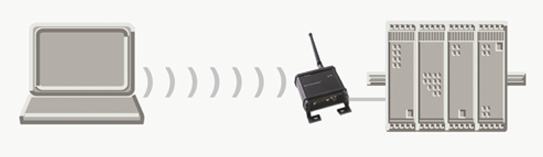 PC-based programming tool connected to PLC PC-based programming tool connected to a PLC